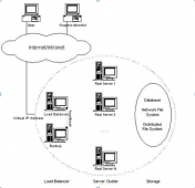 大型网站的负载均衡器、db proxy和db