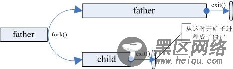 服务器进程为何通常fork()两次