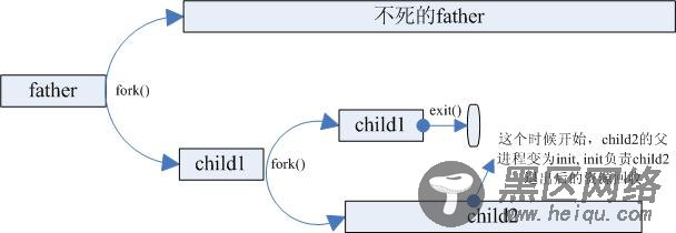 服务器进程为何通常fork()两次