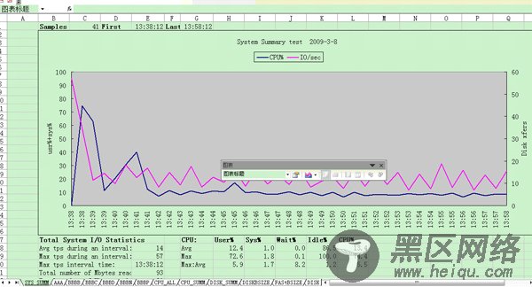 AIX , Linux 系统及性能监控工具Nmon的安装及使用