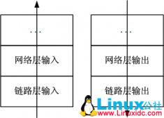 FreeBSD之netgraph简要解析