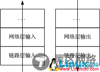 FreeBSD之netgraph简要解析