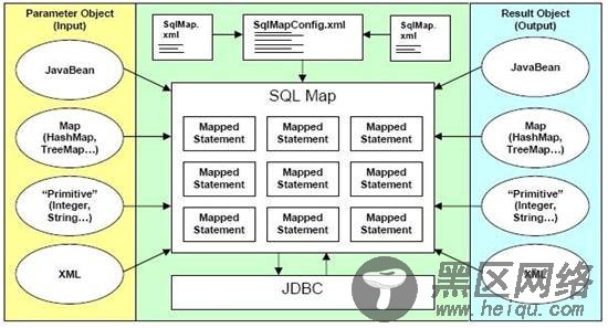 J2EE 领域的一些技术框架结构图