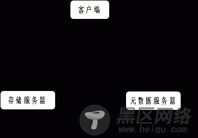 Linux对存储文件系统的技术架构研究与实现