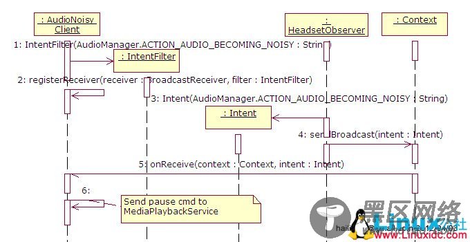 AudioNoisy_Sequence.jpg