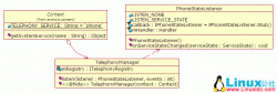 <strong>侦听Android手机ServiceState</strong>