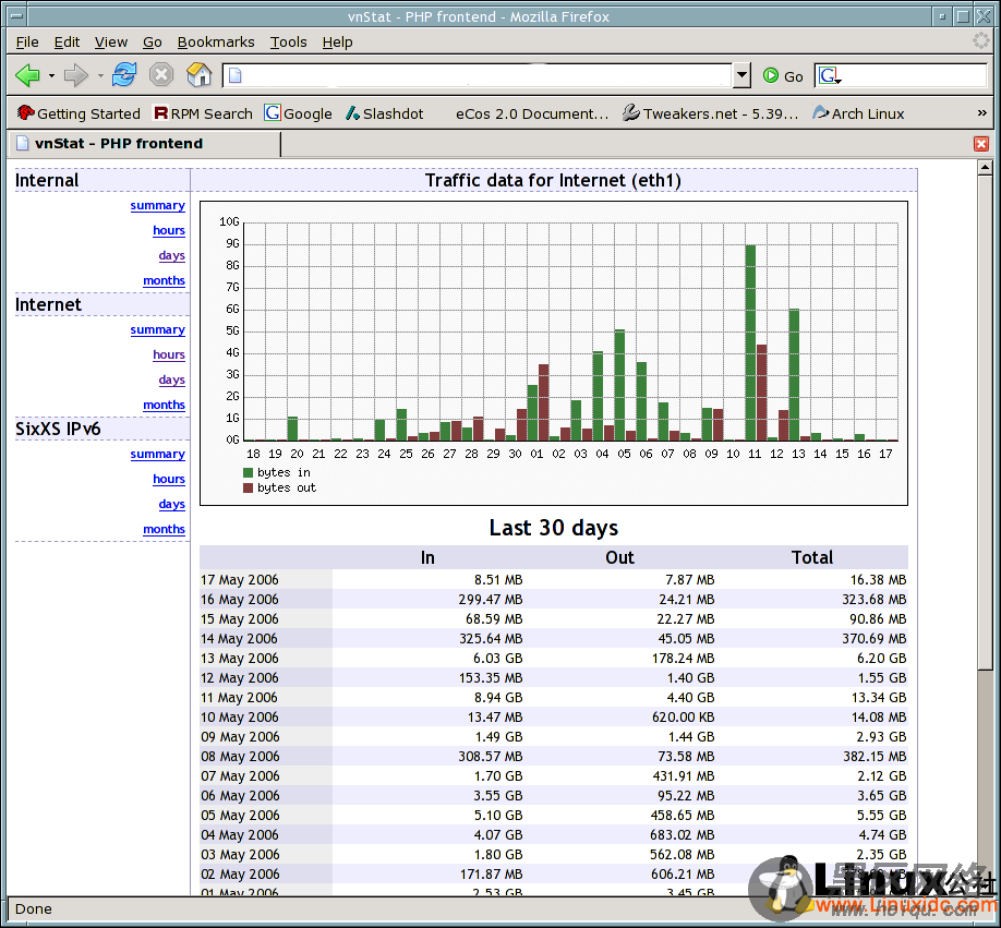 Linux服务器网卡流量统计监控软件vnStat