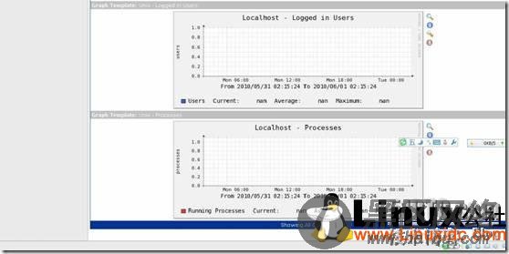 RHEL5.4下Cacti+rrdtool+Netsnmp流量与性能监测系统安装