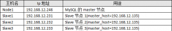 轻松构建MySQL高可用集群系统