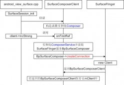 Android 4.0.3 显示系统深入理解