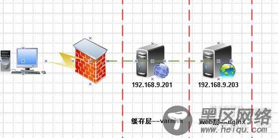 CentOS 5.5环境下安装配置Varnish