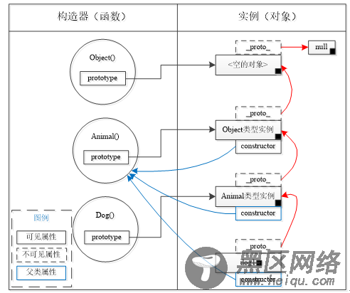 深入浅析javascript继承体系
