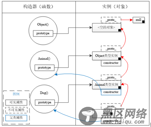 深入浅析javascript继承体系