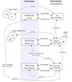 js对象实例详解(JavaScript对象深度剖析,深度理解