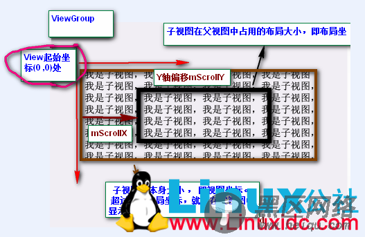 Android中滑屏初探 ---- scrollTo 以及 scrollBy方法使用说明