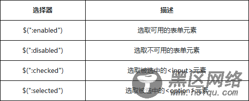 基于jQuery选择器之表单对象属性筛选选择器的实
