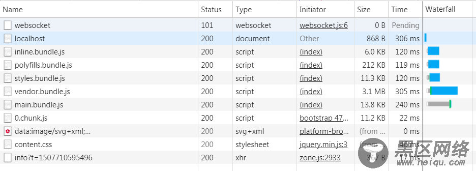 Angular实现预加载延迟模块的示例