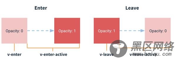 简单谈谈vue的过渡动画(推荐)