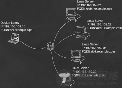 如何通过dsh有效的管理Linux服务器