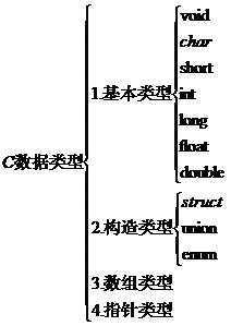 从本质上理解C与C++