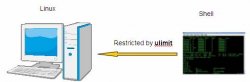 Linux主机通过 ulimit 改善系统性能