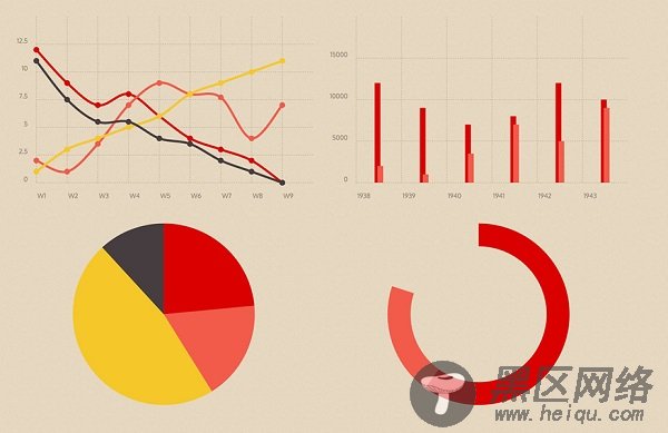 强大的JavaScript响应式图表Chartist.js的使用