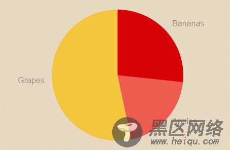 强大的JavaScript响应式图表Chartist.js的使用