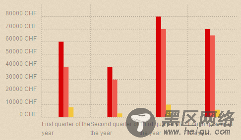 强大的JavaScript响应式图表Chartist.js的使用