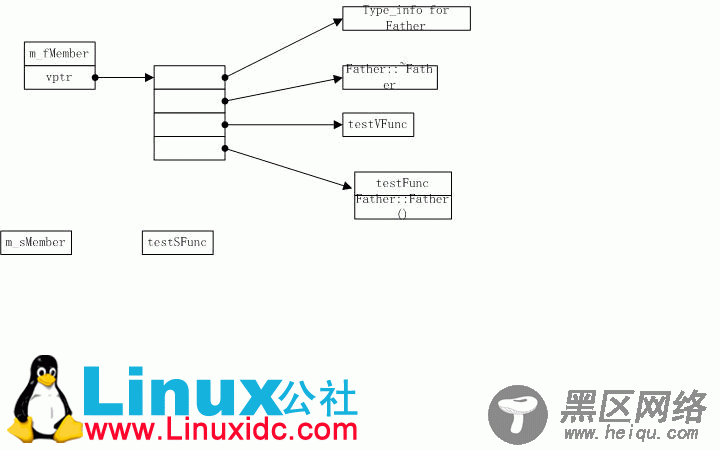 生成一个C++对象的成本