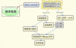 Android移动开发中通用技术整理