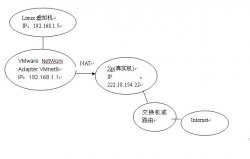 nfs文件系统搭建之RedHat虚拟机网络连接
