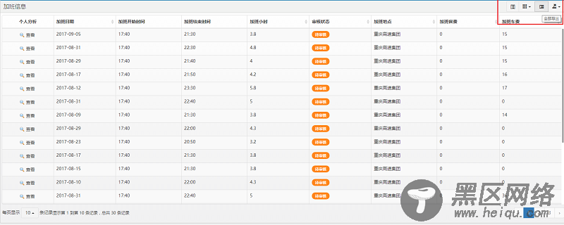 表格展示利器 Bootstrap Table实例代码