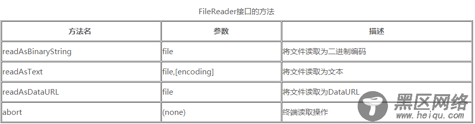 JavaSctit 利用FileReader和滤镜上传图片预览功能