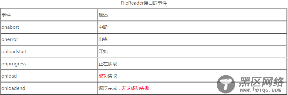 JavaSctit 利用FileReader和滤镜上传图片预览功能