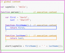 对于Javascript 执行上下文的全面了解