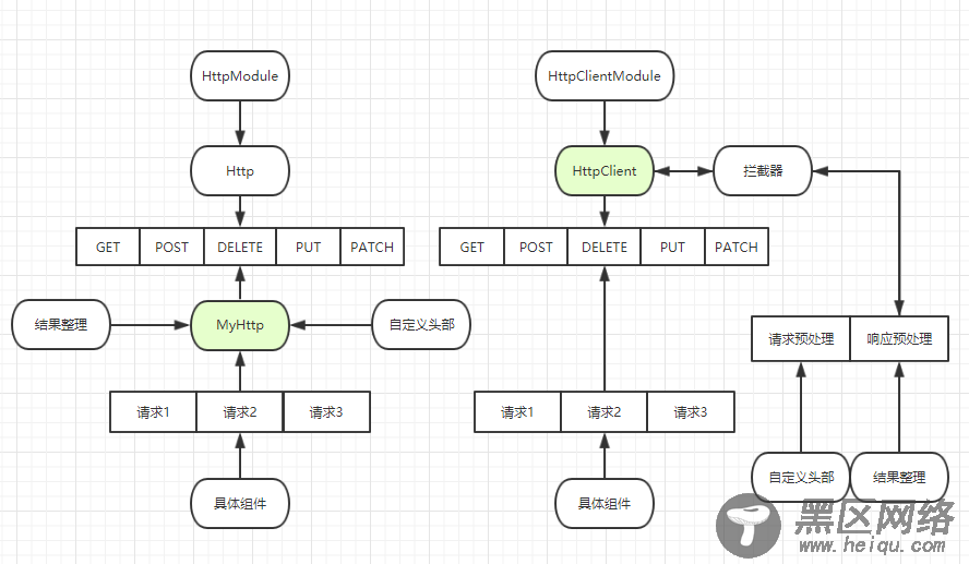 详解使用angular的HttpClient搭配rxjs