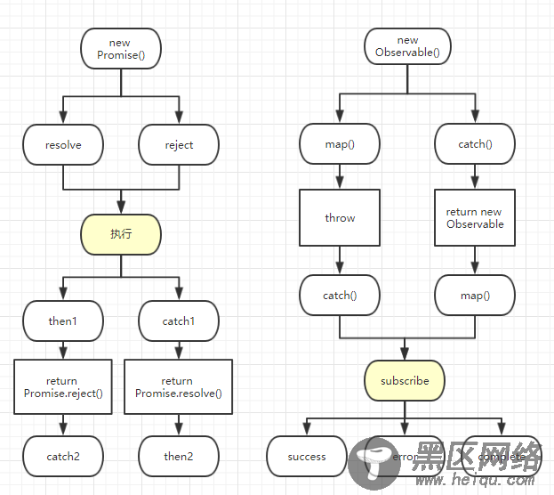 详解使用angular的HttpClient搭配rxjs