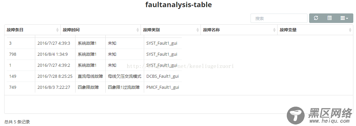 BootStrap中Table隐藏后显示问题的实现代码