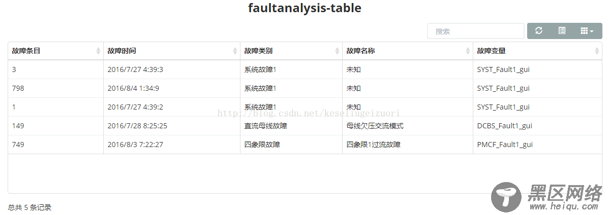 BootStrap中Table隐藏后显示问题的实现代码