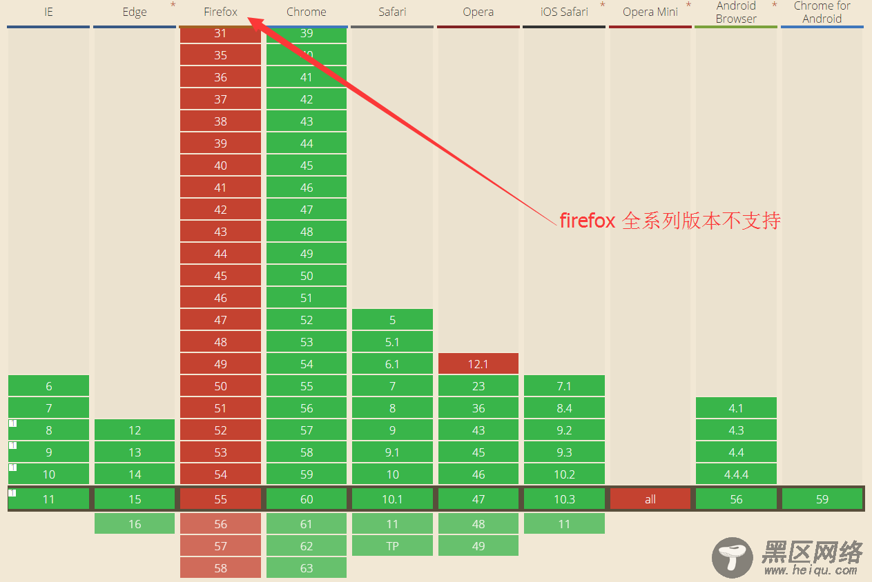 页面缩放兼容性处理方法(zoom,Firefox火狐浏览器