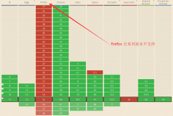 页面缩放兼容性处理方法(zoom,Firefox火狐浏览器