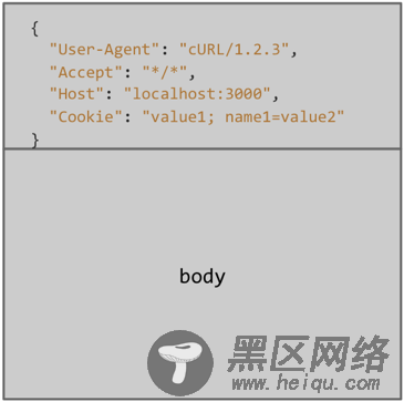 Nodejs 和Session 原理及实战技巧小结