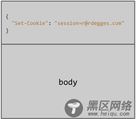 Nodejs 和Session 原理及实战技巧小结