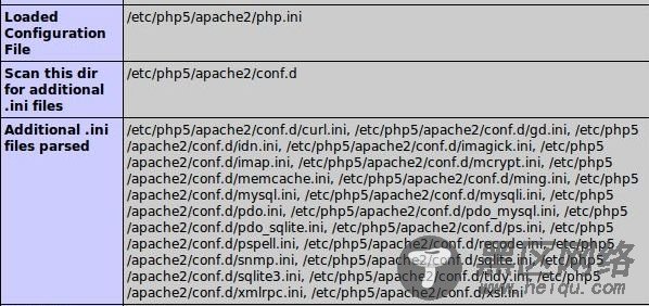 Ubuntu 10.10 安装配置LAMP