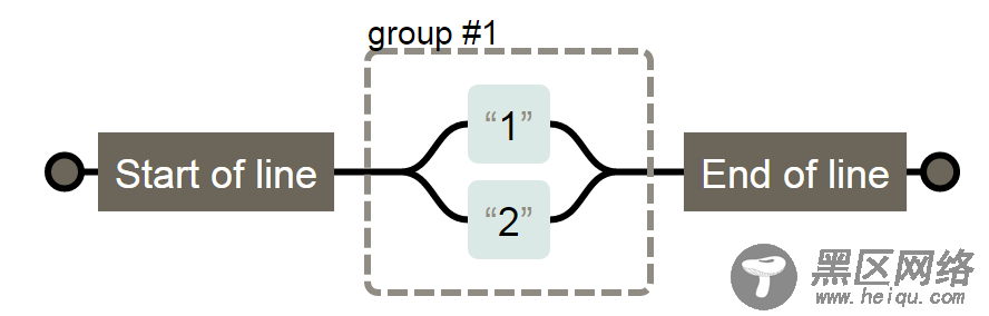 通俗解释JavaScript正则表达式快速记忆