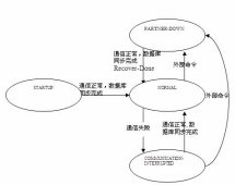 Linux 下 DHCP 服务器的灾难备份