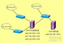 在Red Hat Linux5下构建DHCP及DHCP中继服务器