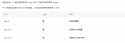 微信小程序之获取当前位置经纬度以及地图显示