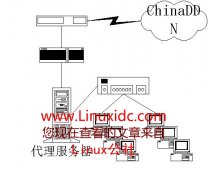 Linux下架设代理服务器图文讲解