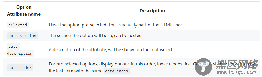 jQuery Tree Multiselect使用详解